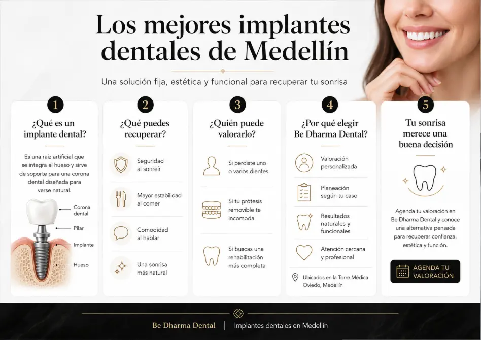 Los mejores implantes dentales de Medellín-Dr. David Delgado- Torre Médica de Oviedo